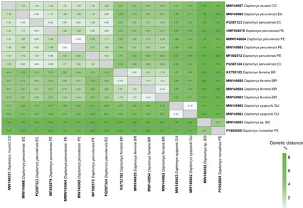 $publishedArticle->coverImageAltText