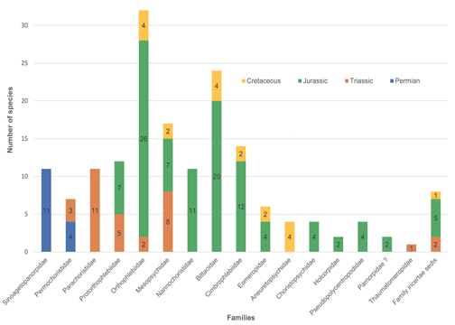 $publishedArticle->coverImageAltText